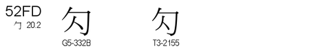 U+52FD